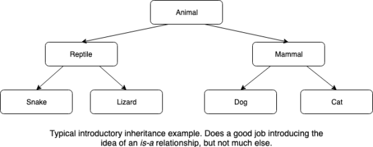 Class inheritance