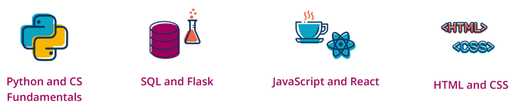 graphic icons of these languages Python, SQL, Flask, HTML/CSS, JavaScript